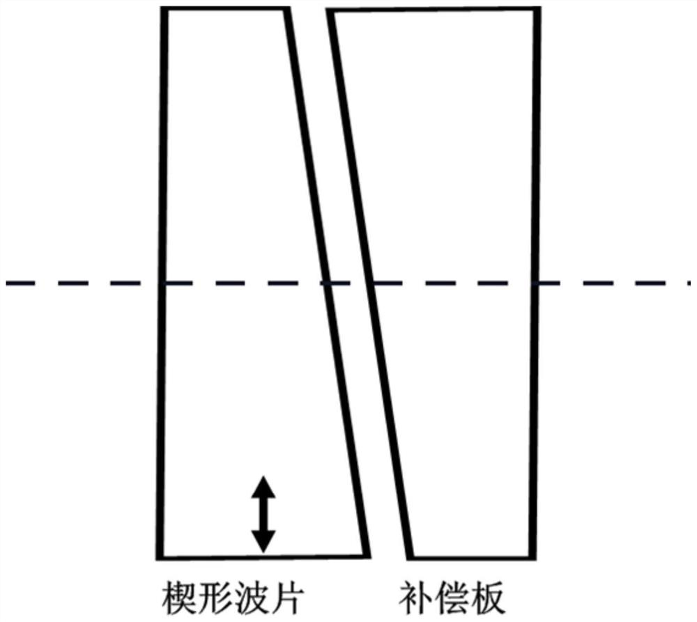 A deep ultraviolet depolarizer detection device and detection method