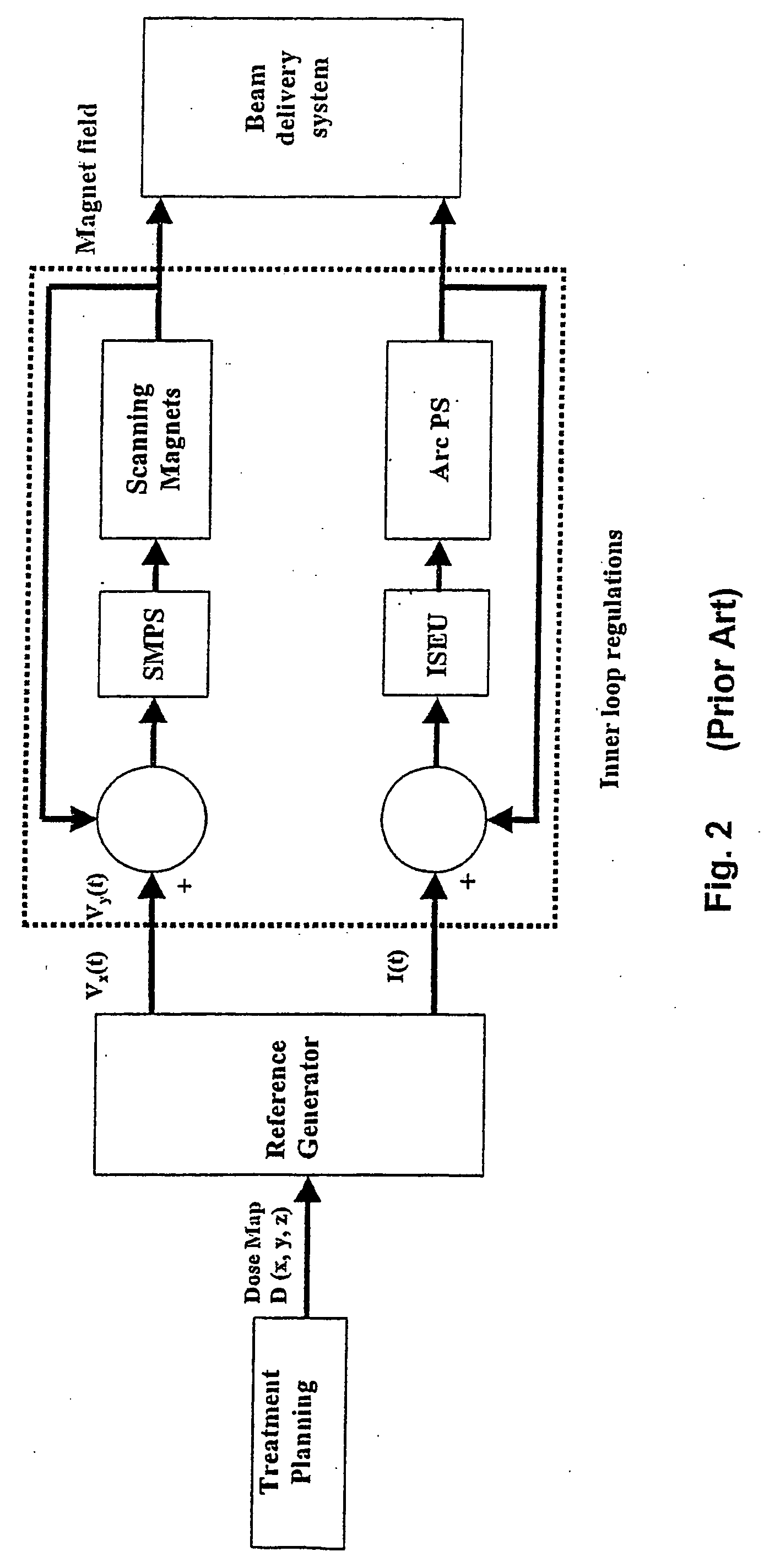 Apparatus for irradiating a target volume
