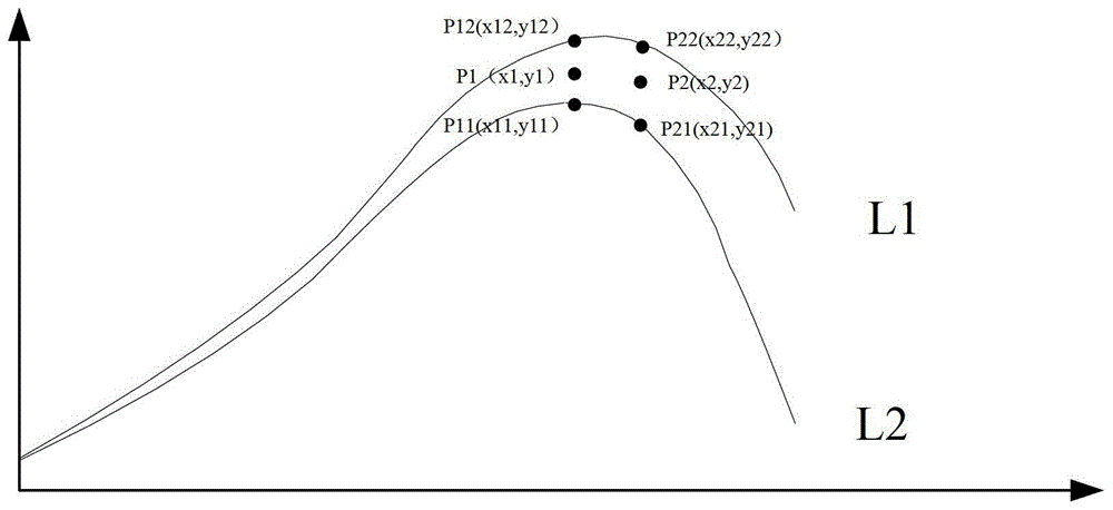 A Synchronous Focusing Method During Zooming