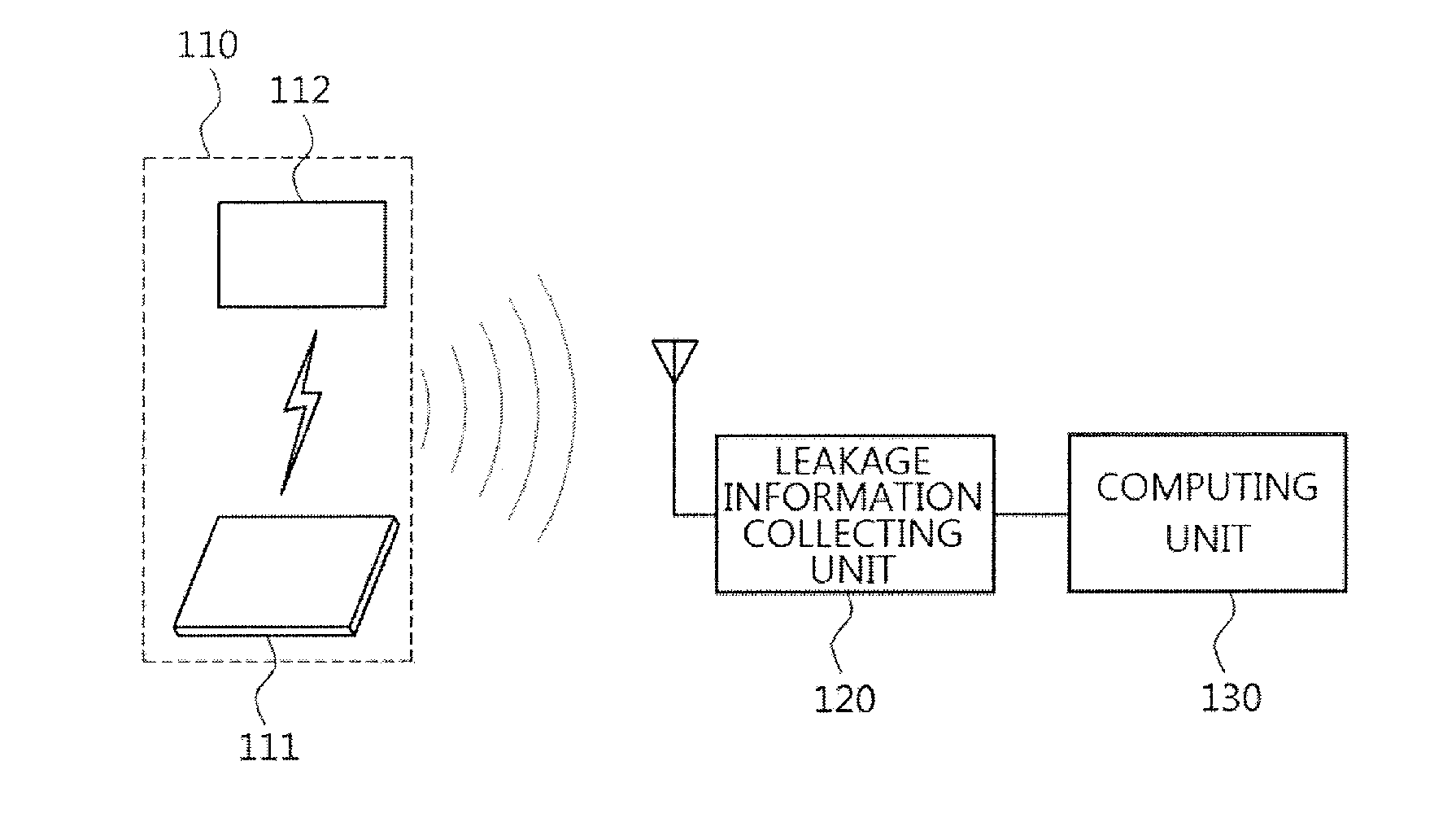 Method for elliptic curve cryptography with countermeasures against simple power analysis and fault injection analysis and system thereof