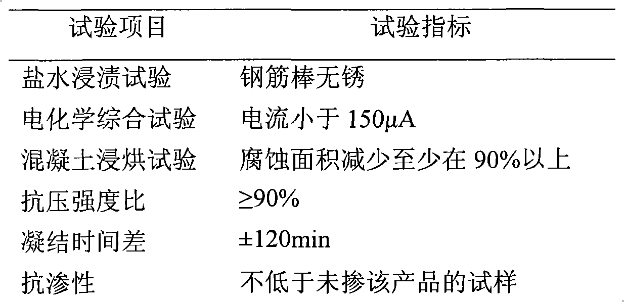 Organic composite reinforcing steel bar rust inhibitor for reinforced concrete and method for preparing same