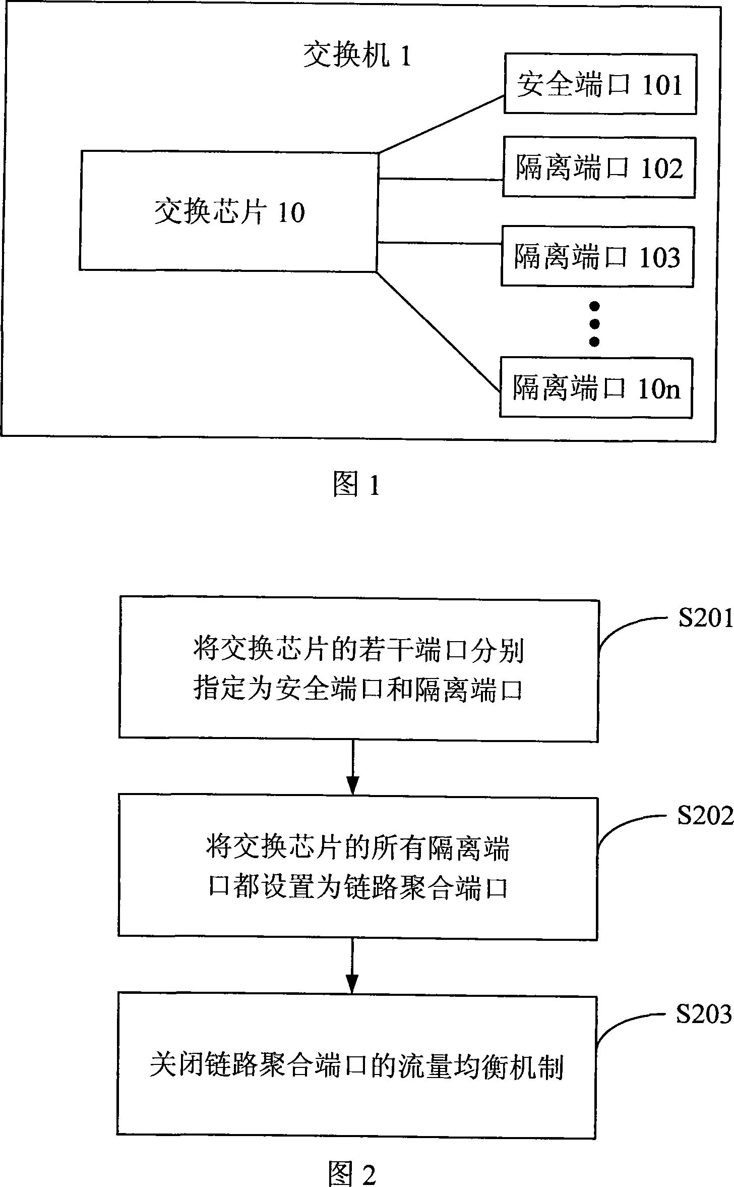 Method, switch and switching chip for port separation of switch