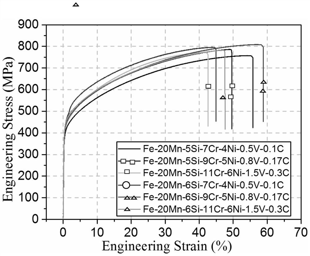 A kind of high strength and high plasticity shape memory steel and its preparation method
