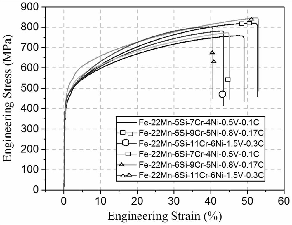 A kind of high strength and high plasticity shape memory steel and its preparation method