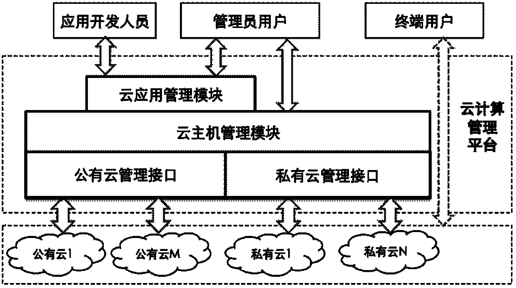 System for managing cloud computing service and cloud computing management method
