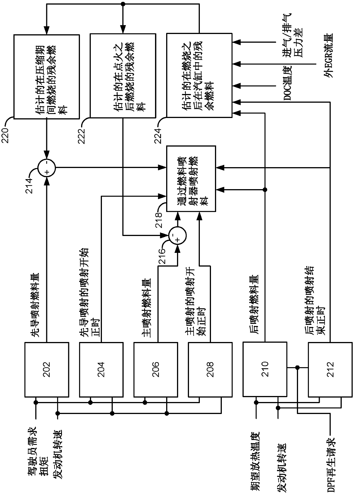 Diesel engine particulate filter regeneration system and methods