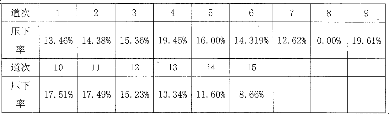 Method for controlling shape of X80 pipeline steel hot rolling middle plate