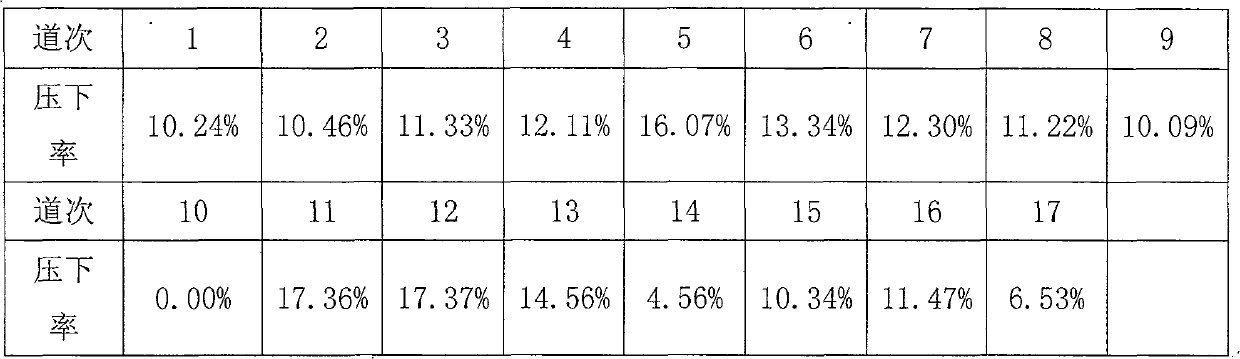 Method for controlling shape of X80 pipeline steel hot rolling middle plate