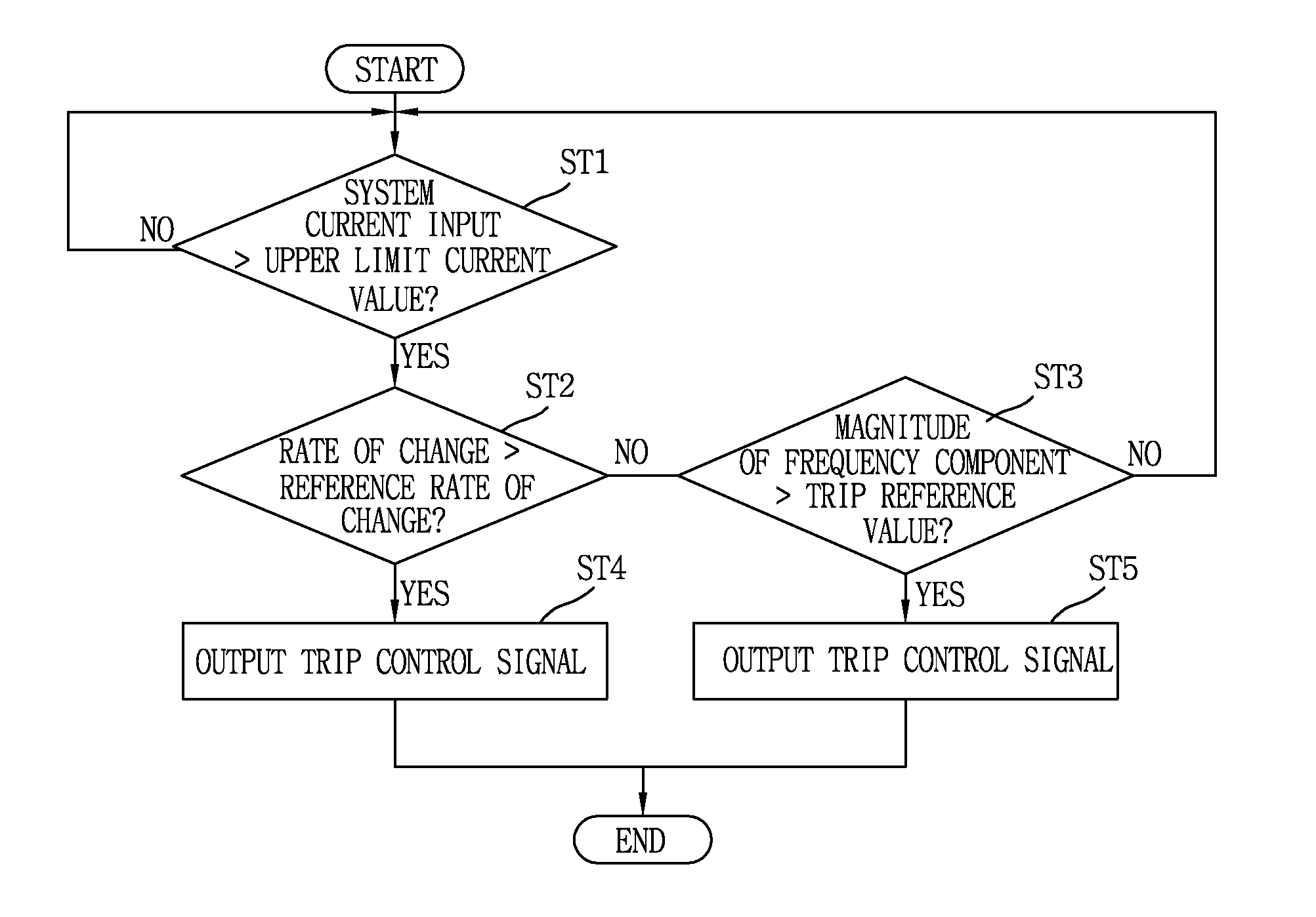 Control circuit for electric power circuit switch