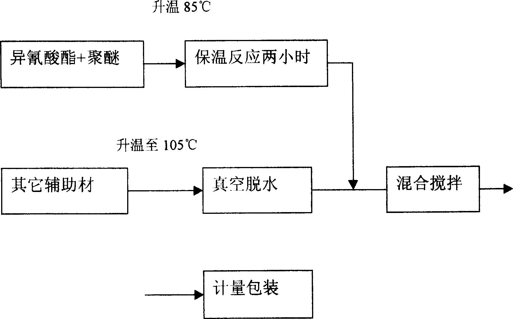 Non-solvent single-component water-proof asphalt-base polyurethane paint and its preparing process