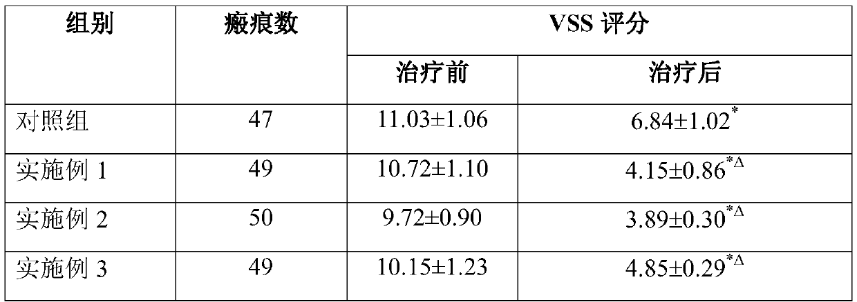 Compound essential oil for scar repair and preparation method of compound essential oil