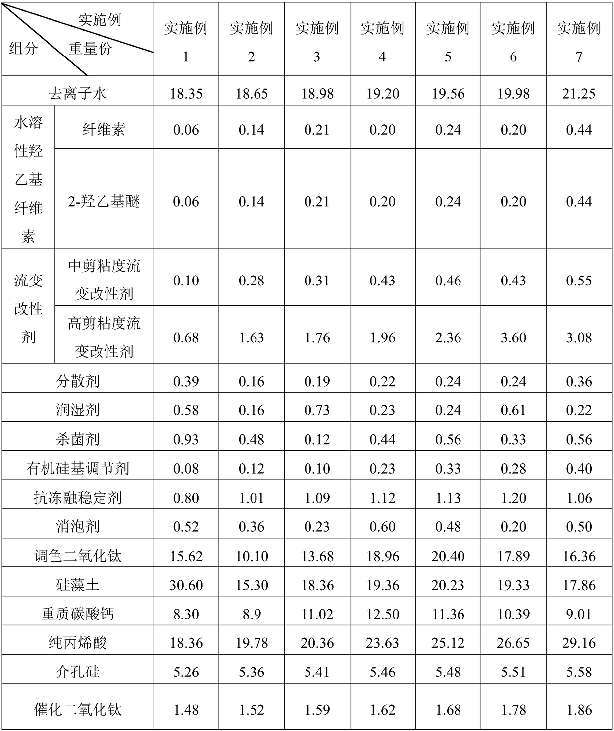 Formaldehyde-removing coating and preparation method thereof