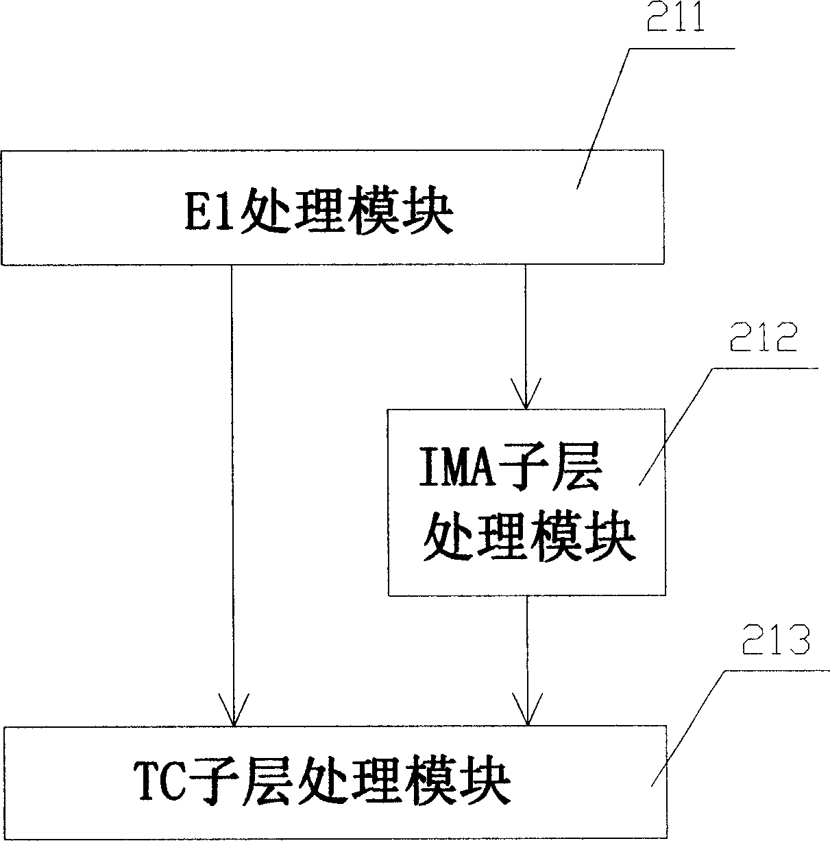 Communication information process transmission system