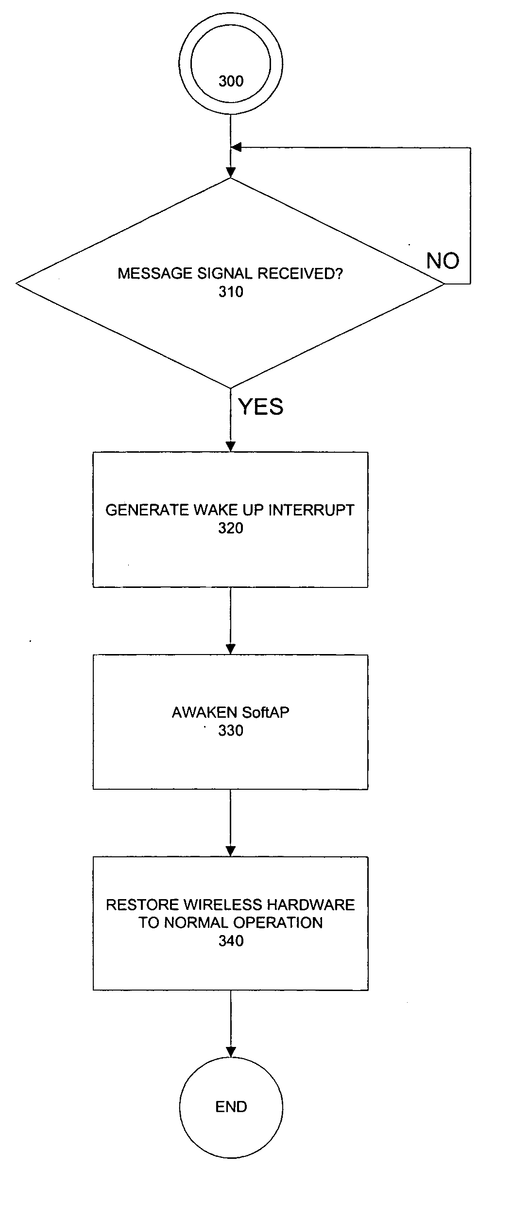 System and method for wake on wireless lan