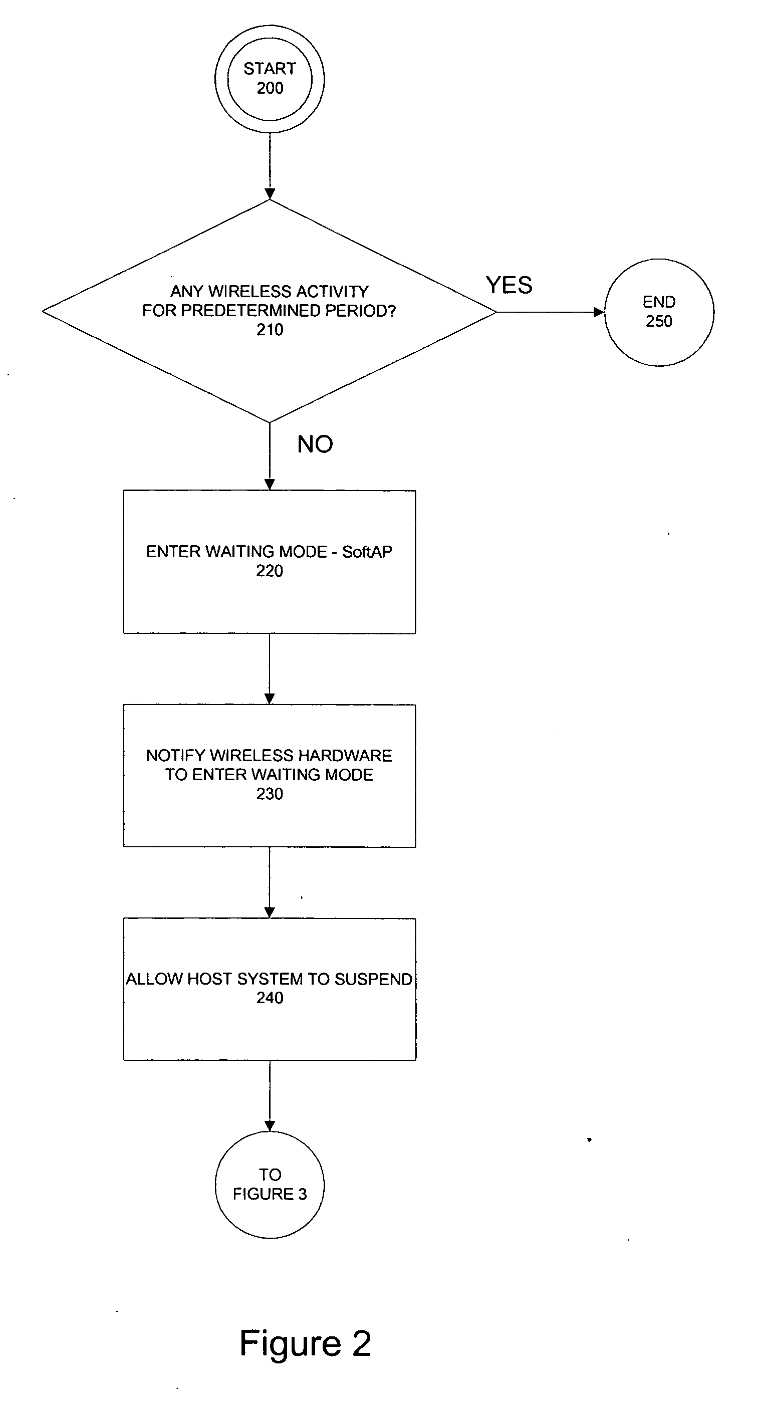 System and method for wake on wireless lan