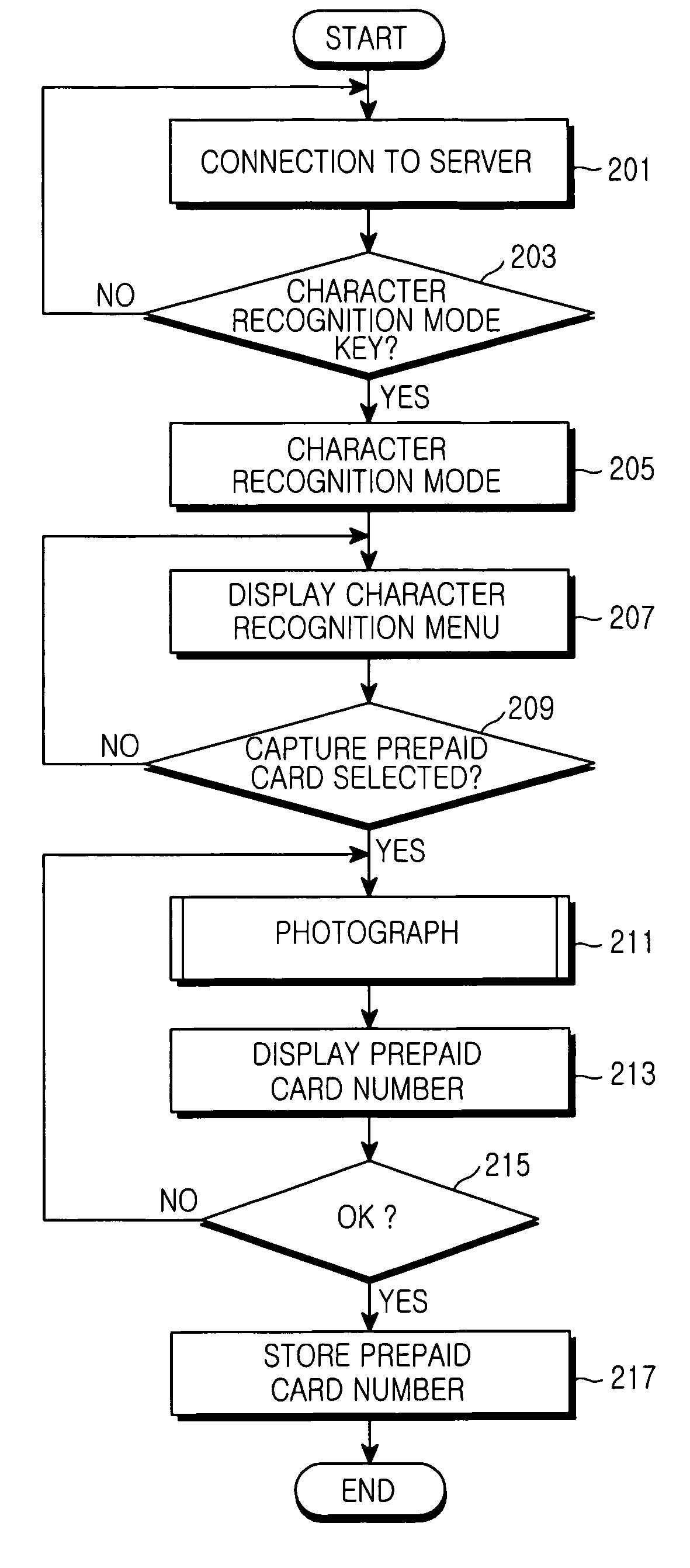 Apparatus and method of providing a call service using a prepaid card in a portable terminal