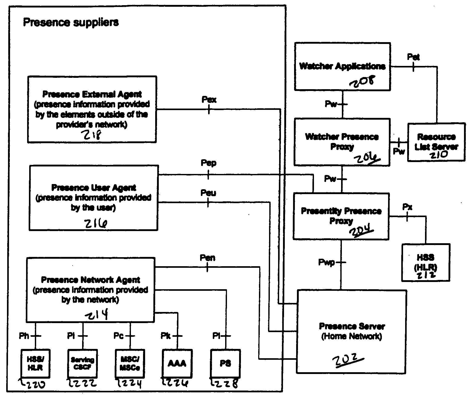 Representing network availability status information in presence information