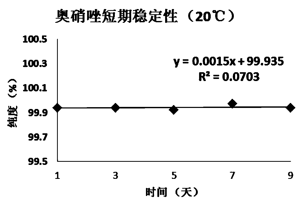 Ornidazole purity standard substance and preparation method and application thereof