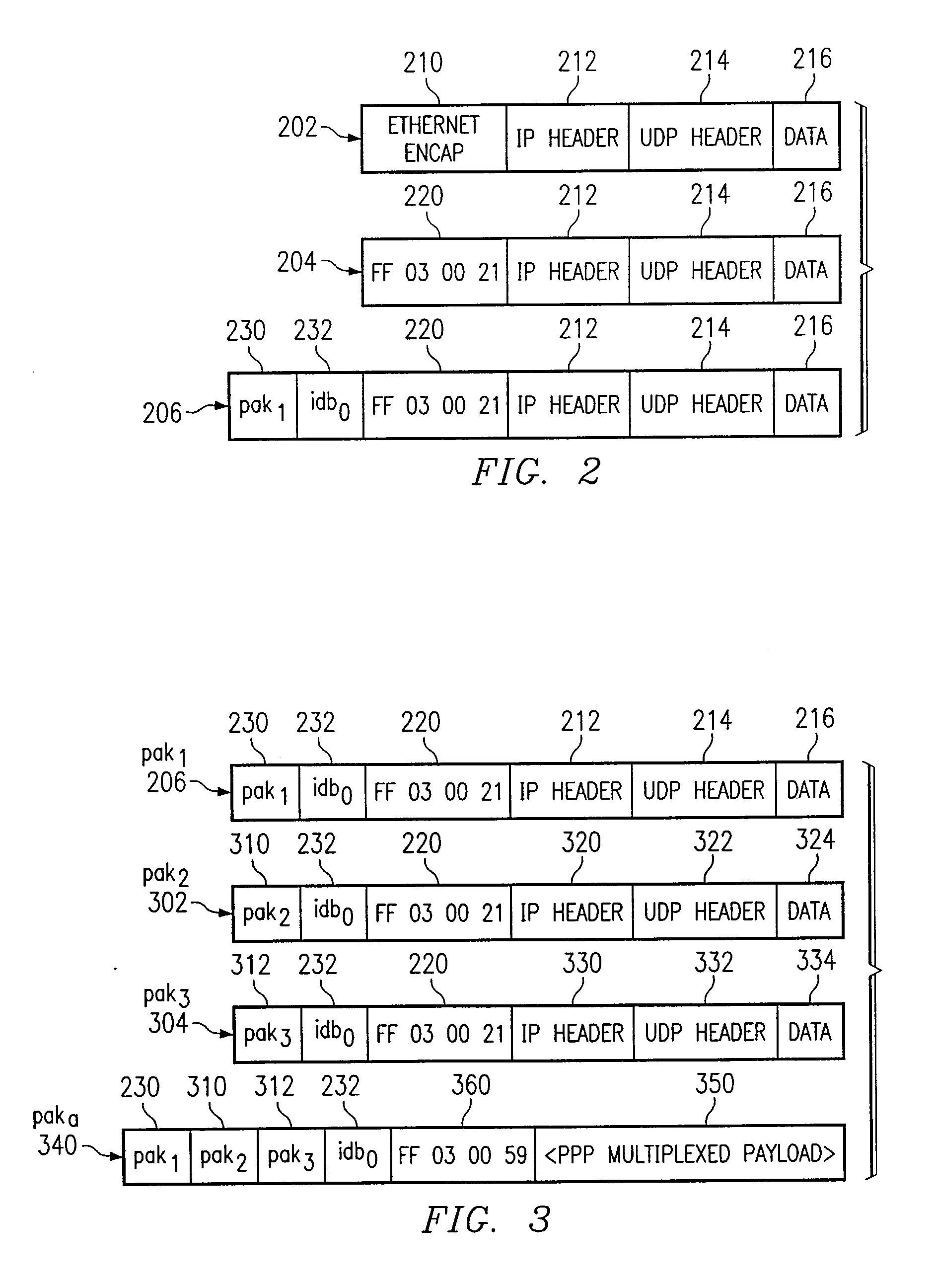 System and Method for Communicating Data Packets