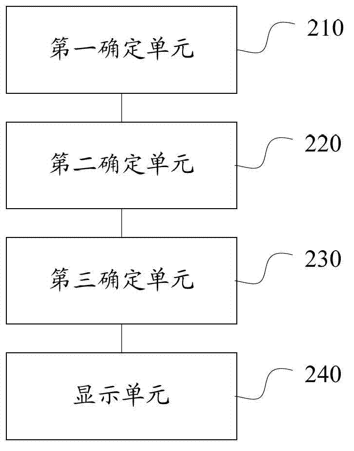 Fault point localizing method and device