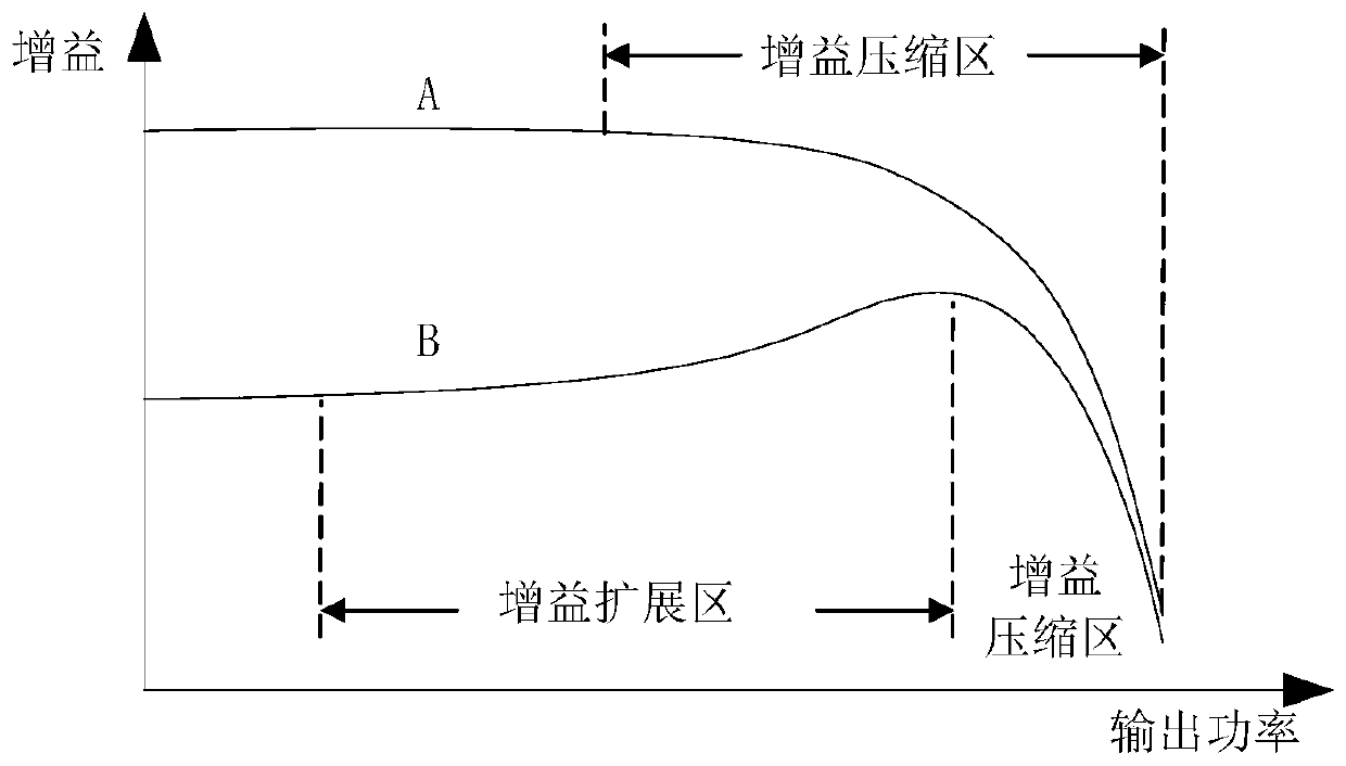 A Differential Amplifying Circuit with Adaptive Load