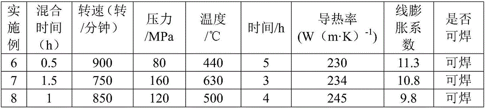Aluminum base silicon carbide composite material and preparing method thereof