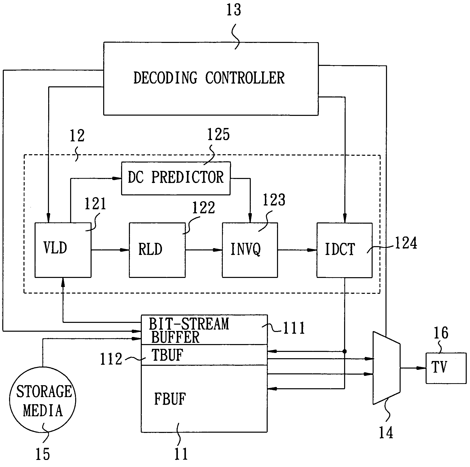 High-resolution still picture decoding device