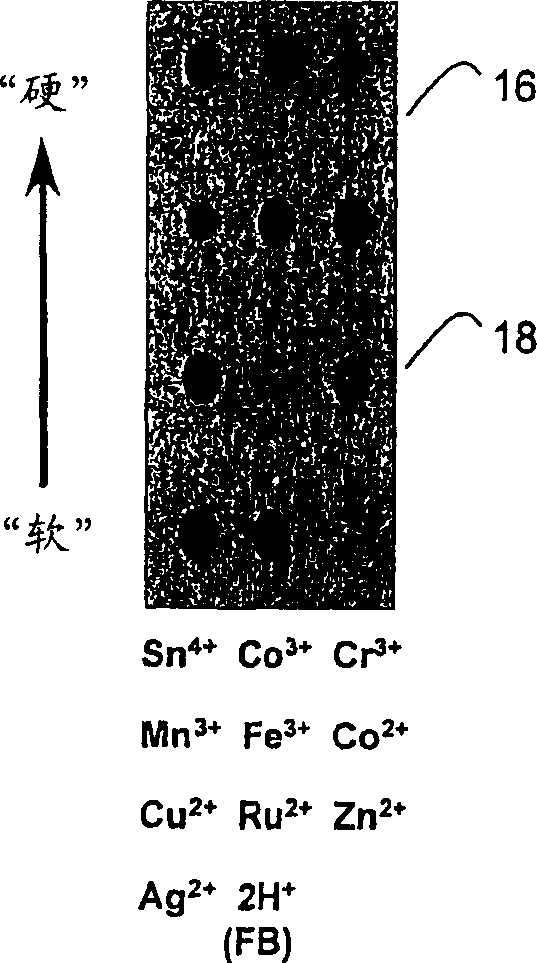 Colorimetric artificial nose having array of dyes and method for artificial olfaction