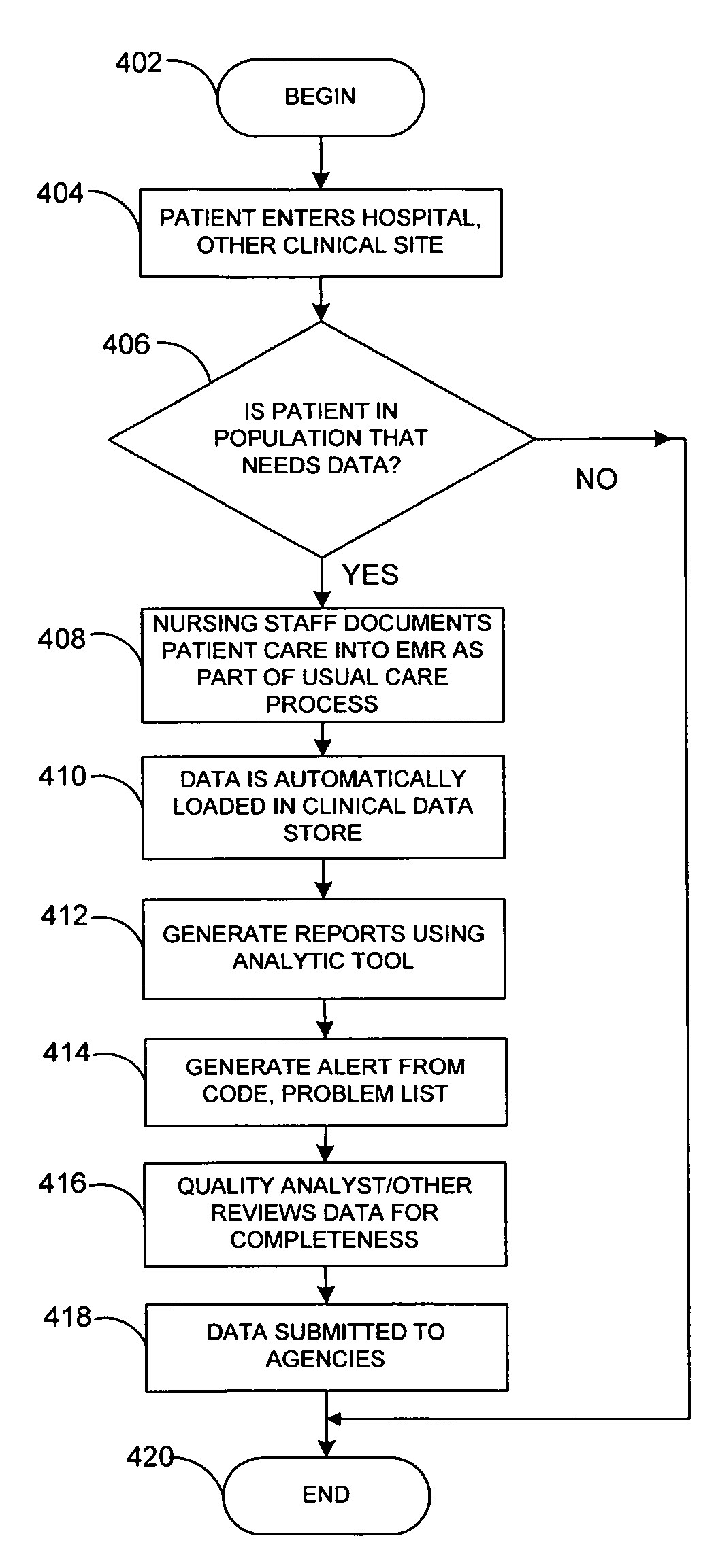 System and method for capture of qualified compliance data at point of clinical care