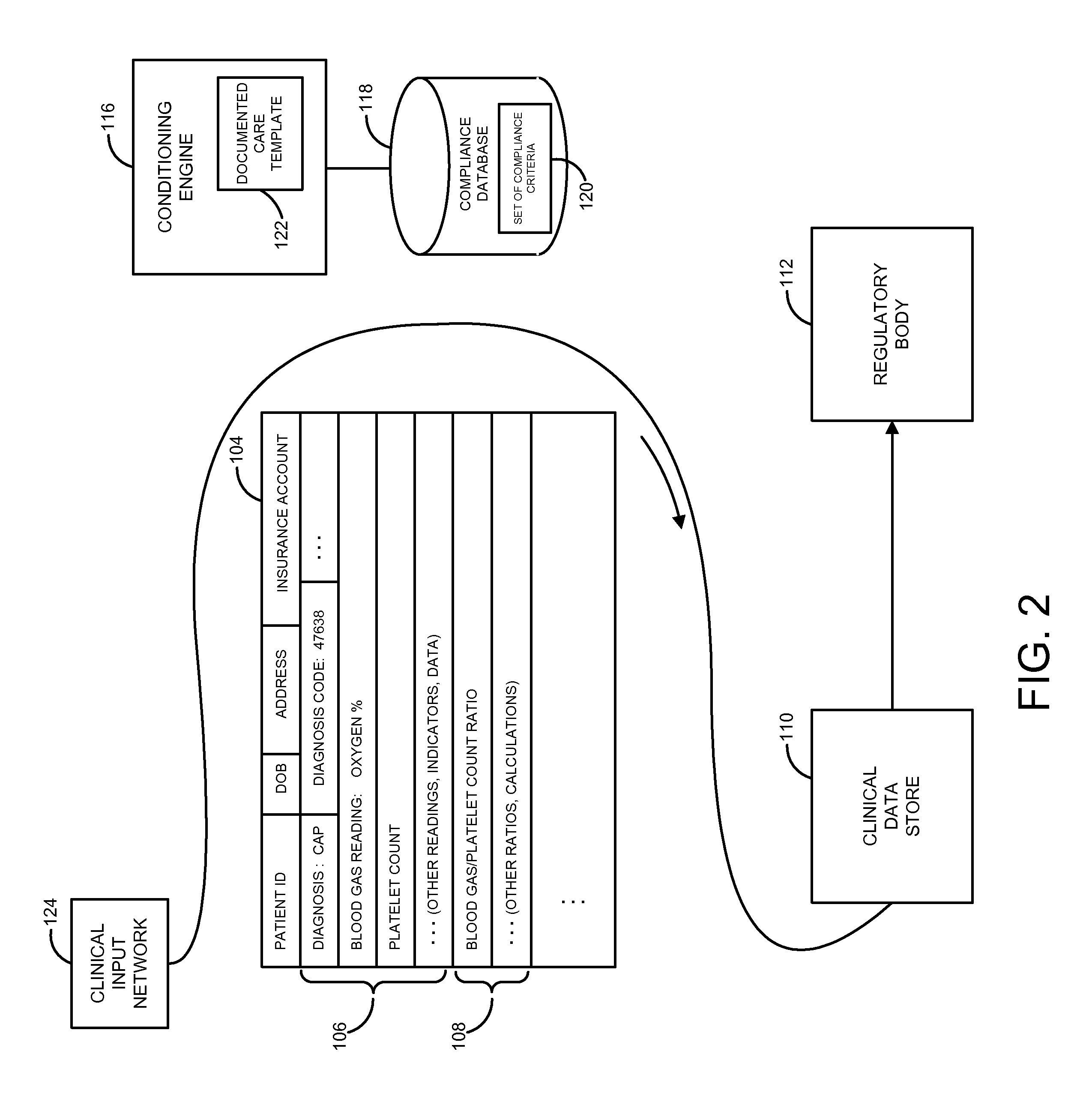 System and method for capture of qualified compliance data at point of clinical care