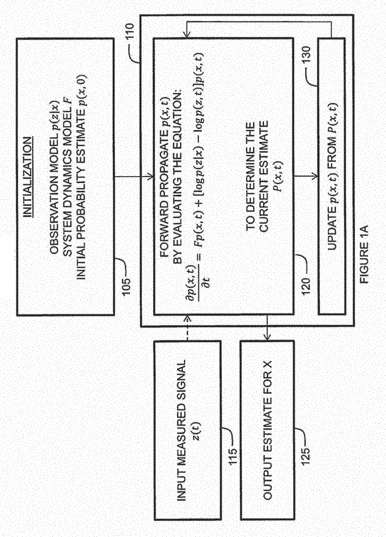 Systems, Methods, and Uses of Bayes-Optimal Nonlinear Filtering Algorithm