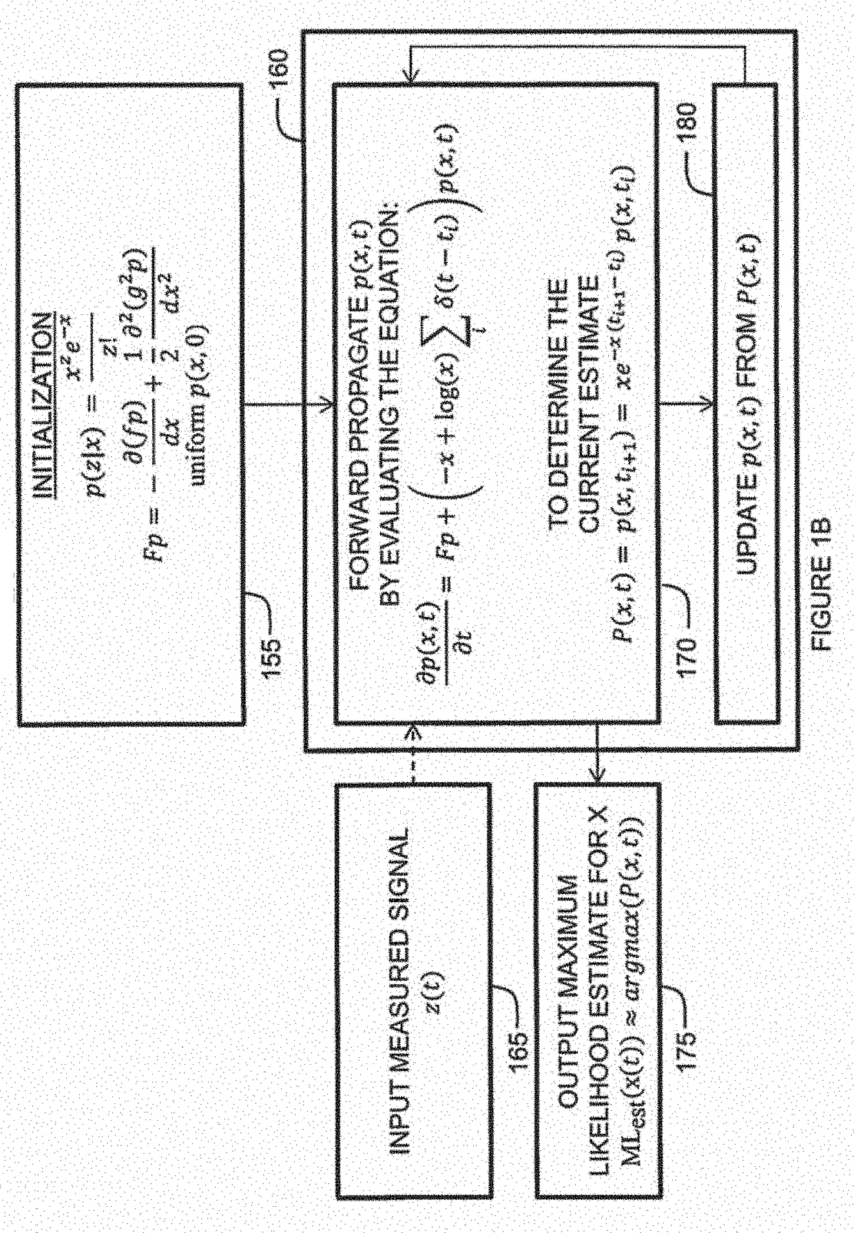 Systems, Methods, and Uses of Bayes-Optimal Nonlinear Filtering Algorithm