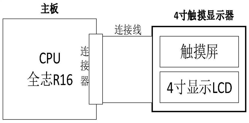 A smart home interactive terminal with gateway function based on hplc communication