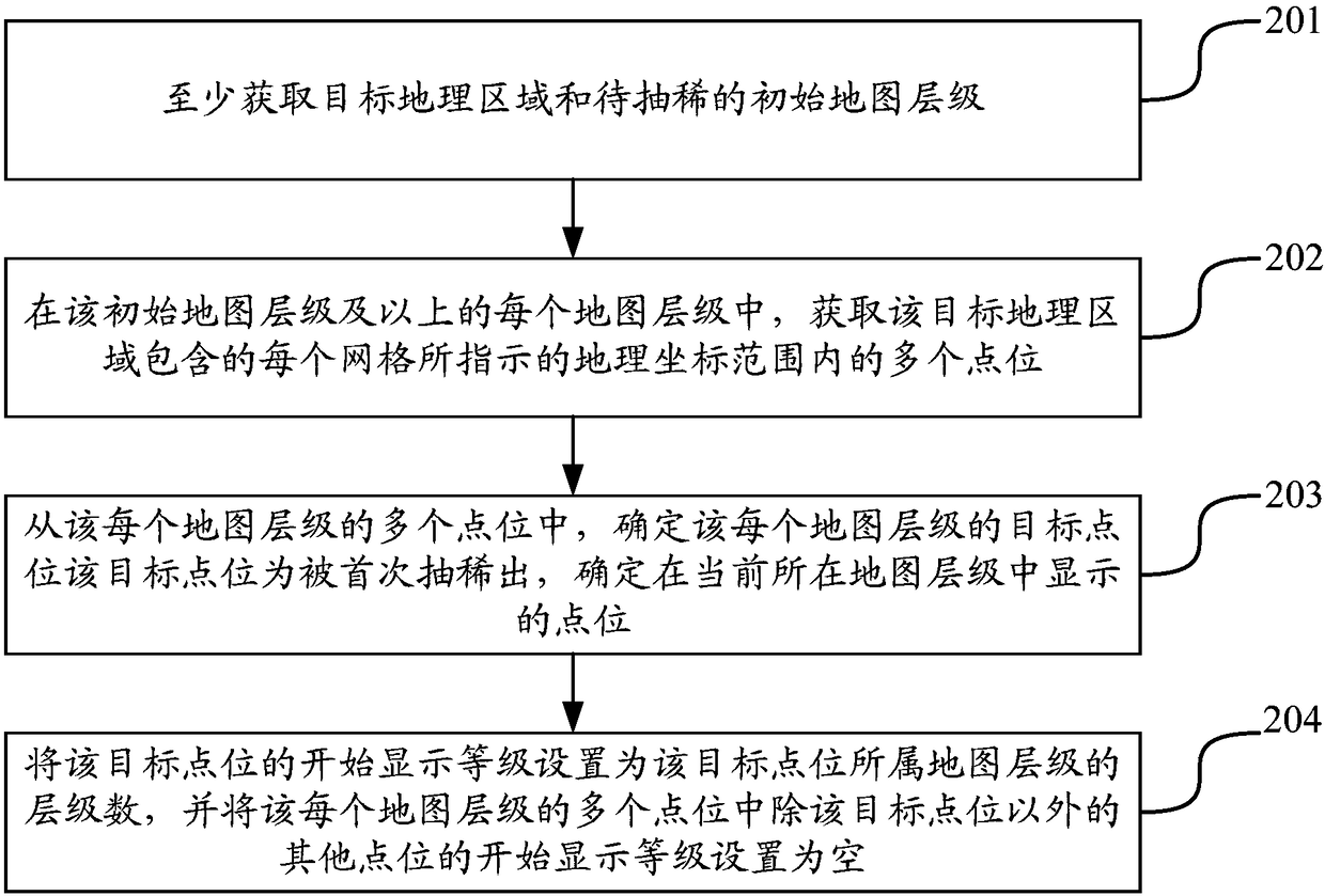 A method and apparatus for map data thinning