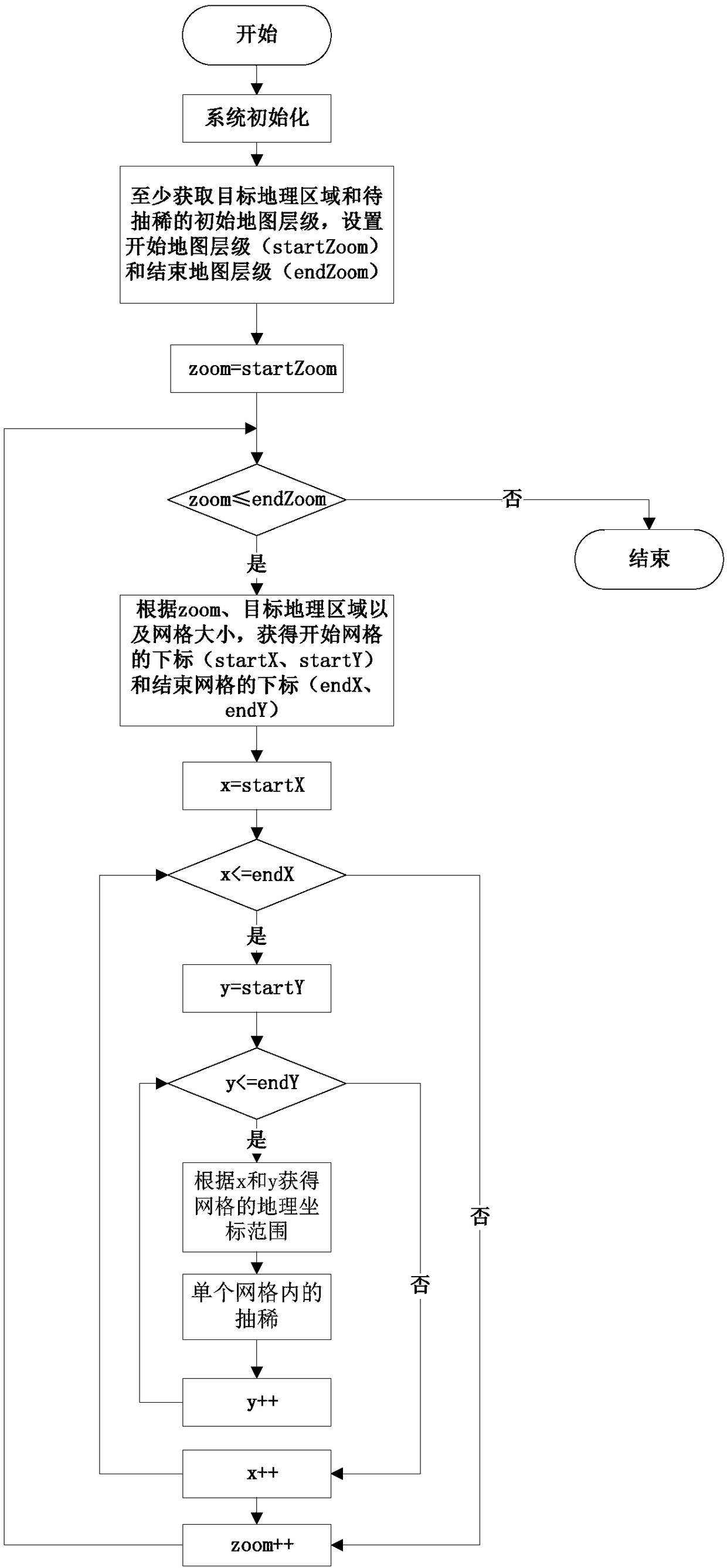 A method and apparatus for map data thinning