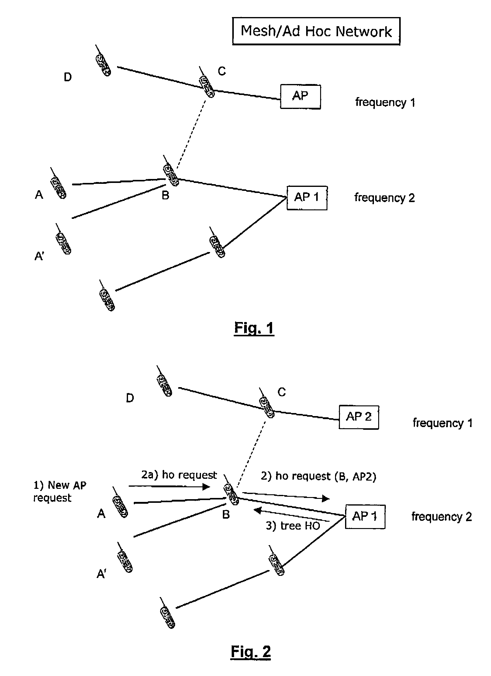 Apparatus and method for improved handover in mesh networks