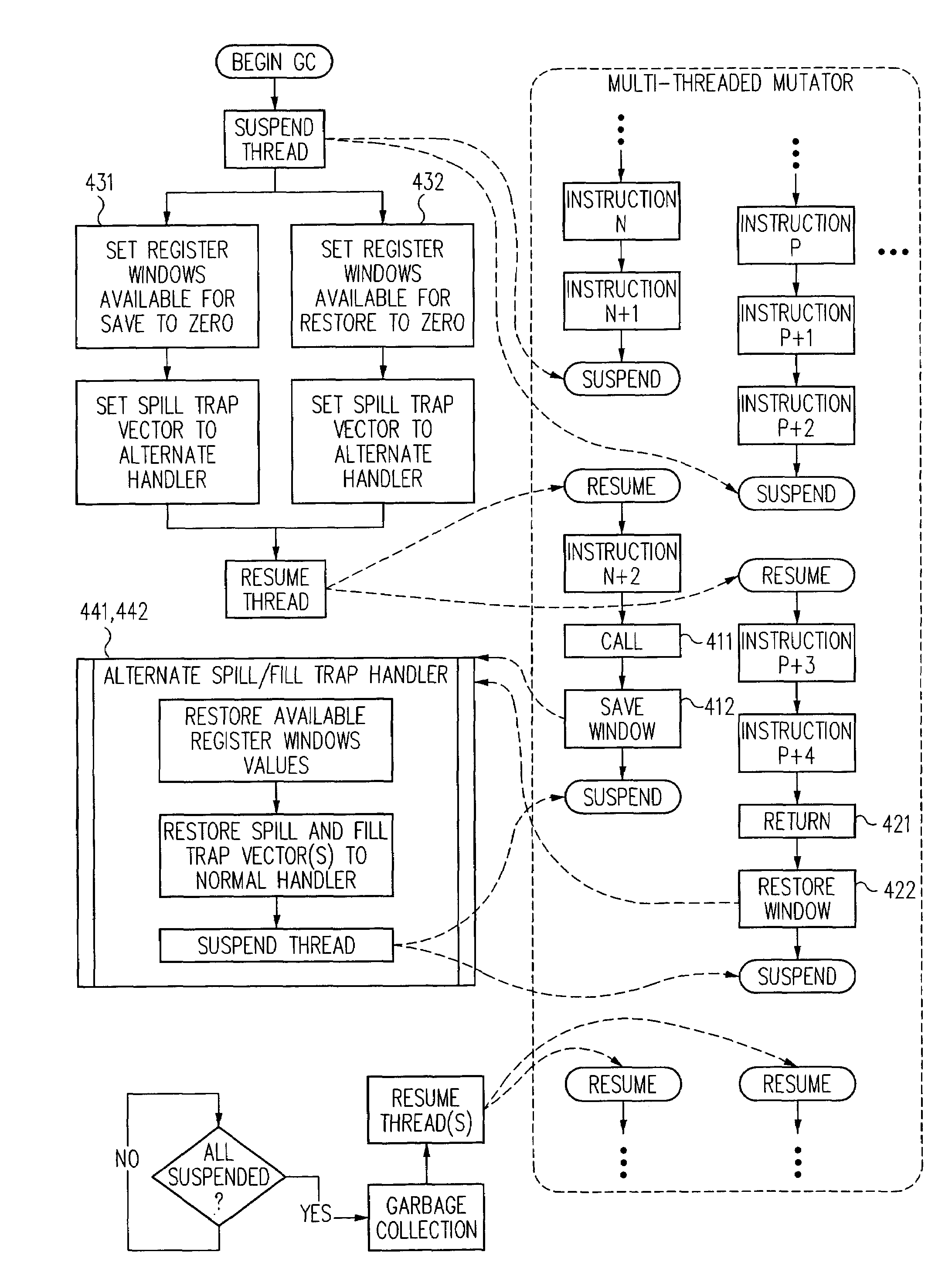 Thread suspension and method in a multi-threaded environment