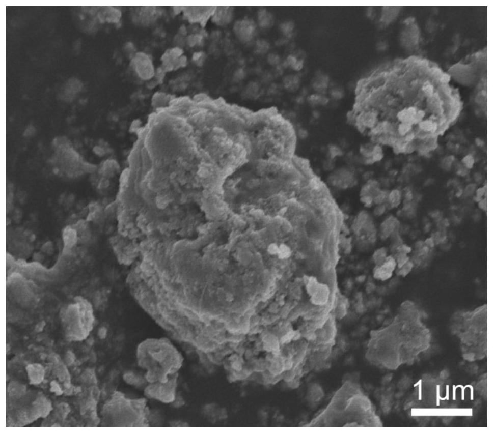 Nickel disulfide material with hollow micro-nano structure, preparation method of nickel disulfide material, aluminum ion battery positive electrode and aluminum ion battery