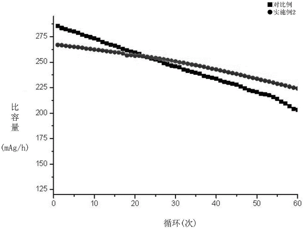 Modified manganese-based layered material, preparation method thereof, and lithium-ion battery containing the material