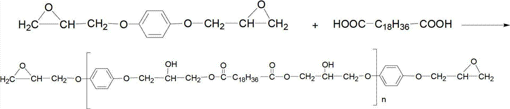 Modified bisphenol A-type epoxy resin and preparation method thereof