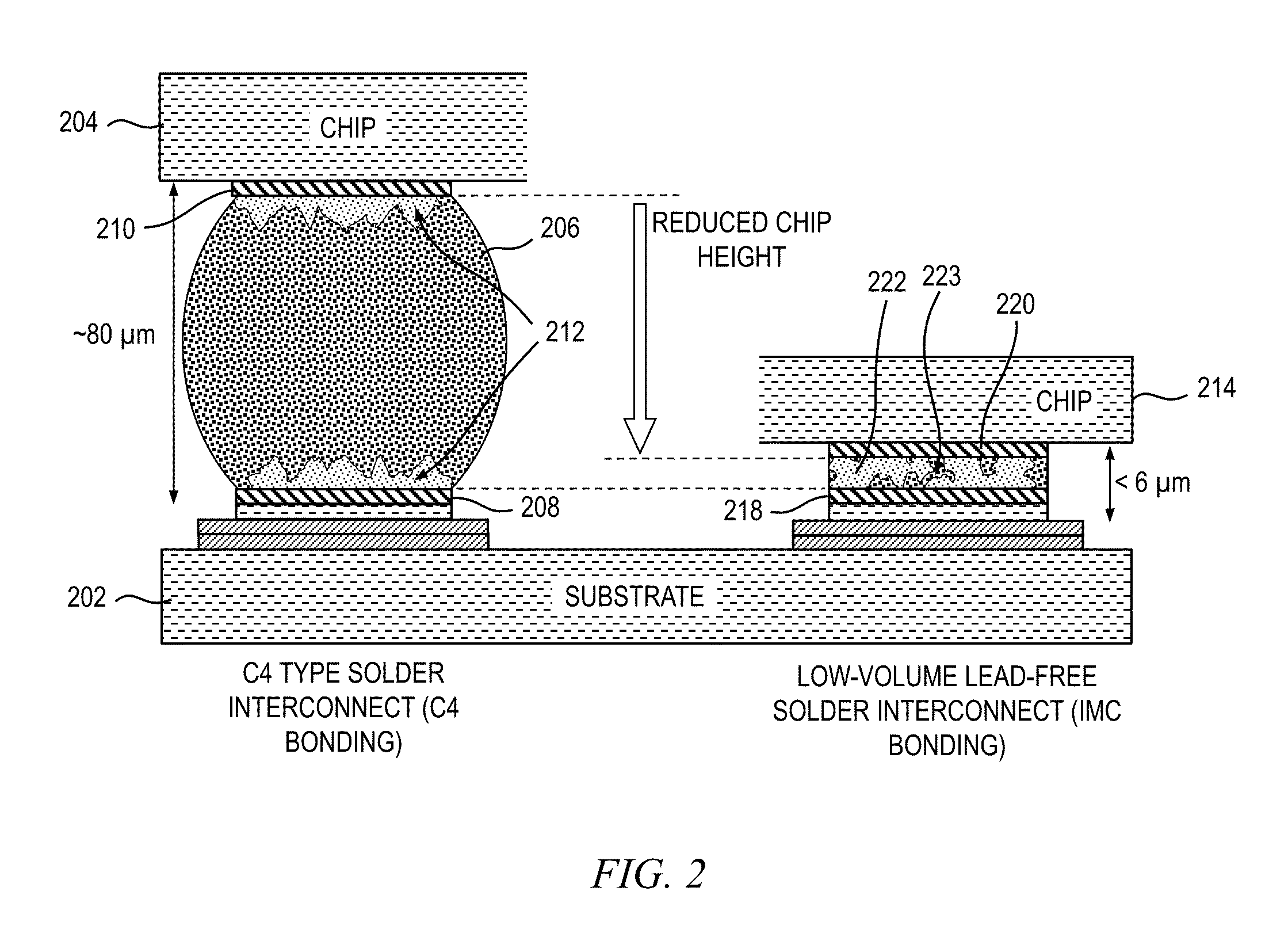 Reduced volume interconnect for three-dimensional chip stack