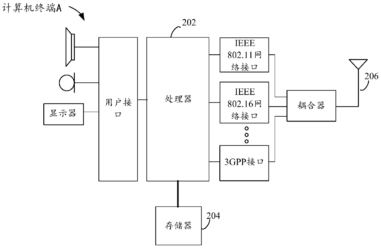 Positioning method, device and system based on wireless communication