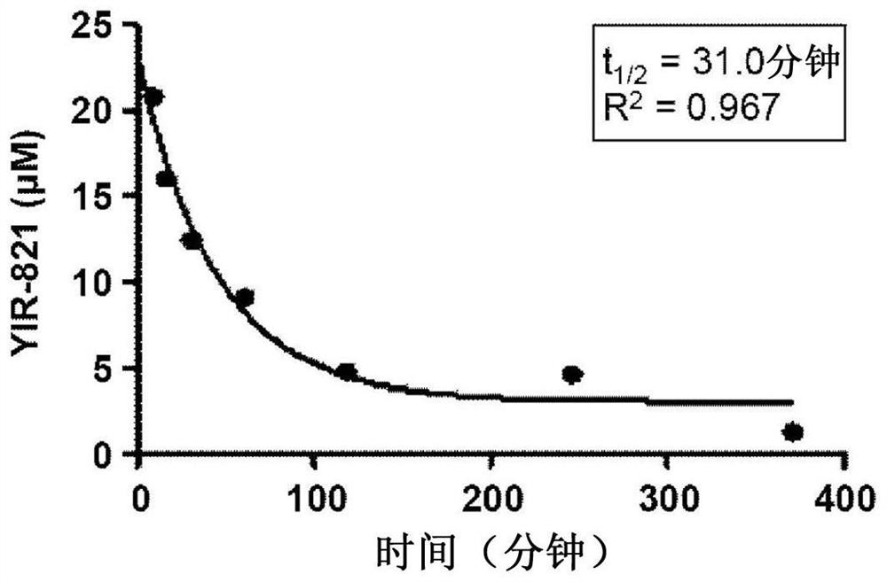 CD4 mimetic compounds with anti-HIV activity