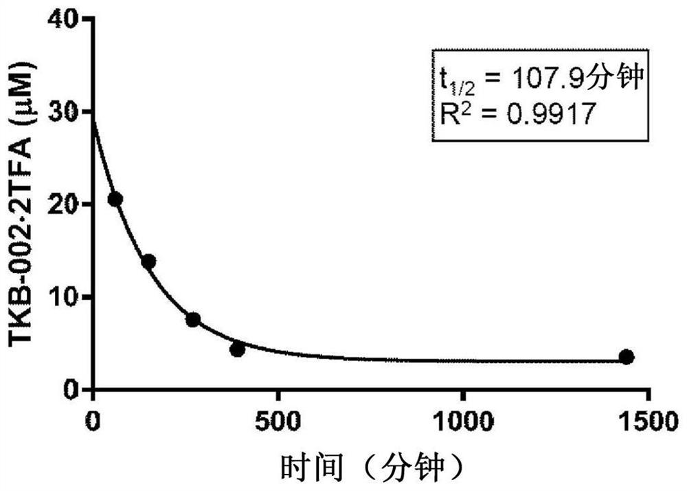 CD4 mimetic compounds with anti-HIV activity