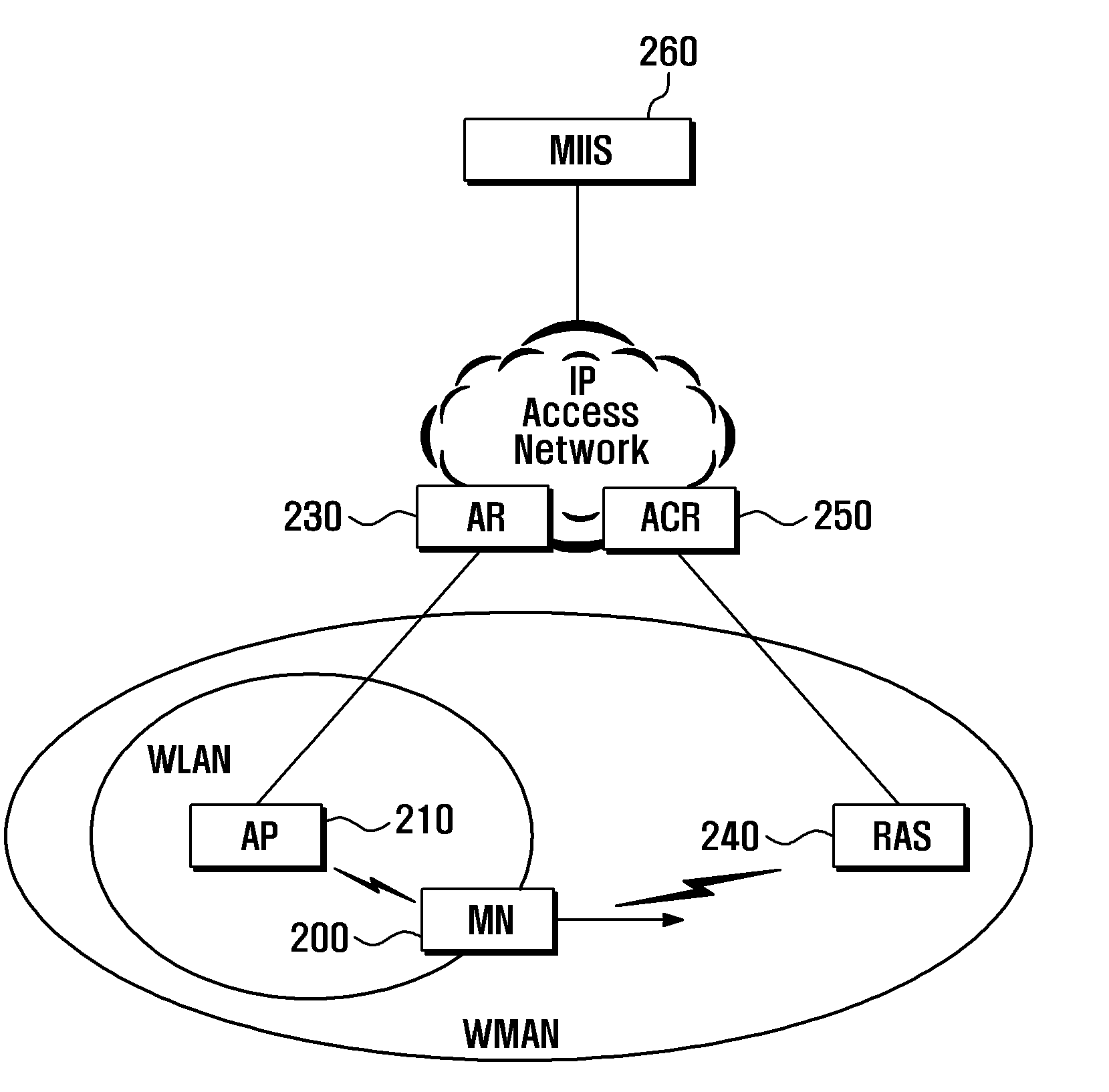 Apparatus and method for handover between heterogeneous systems