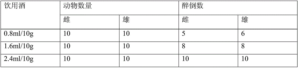 Traditional Chinese medicinal composition with alcoholism relieving and liver protection effects and preparation method for traditional Chinese medicinal composition