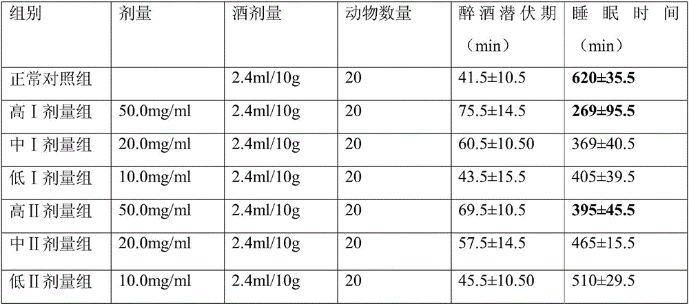 Traditional Chinese medicinal composition with alcoholism relieving and liver protection effects and preparation method for traditional Chinese medicinal composition