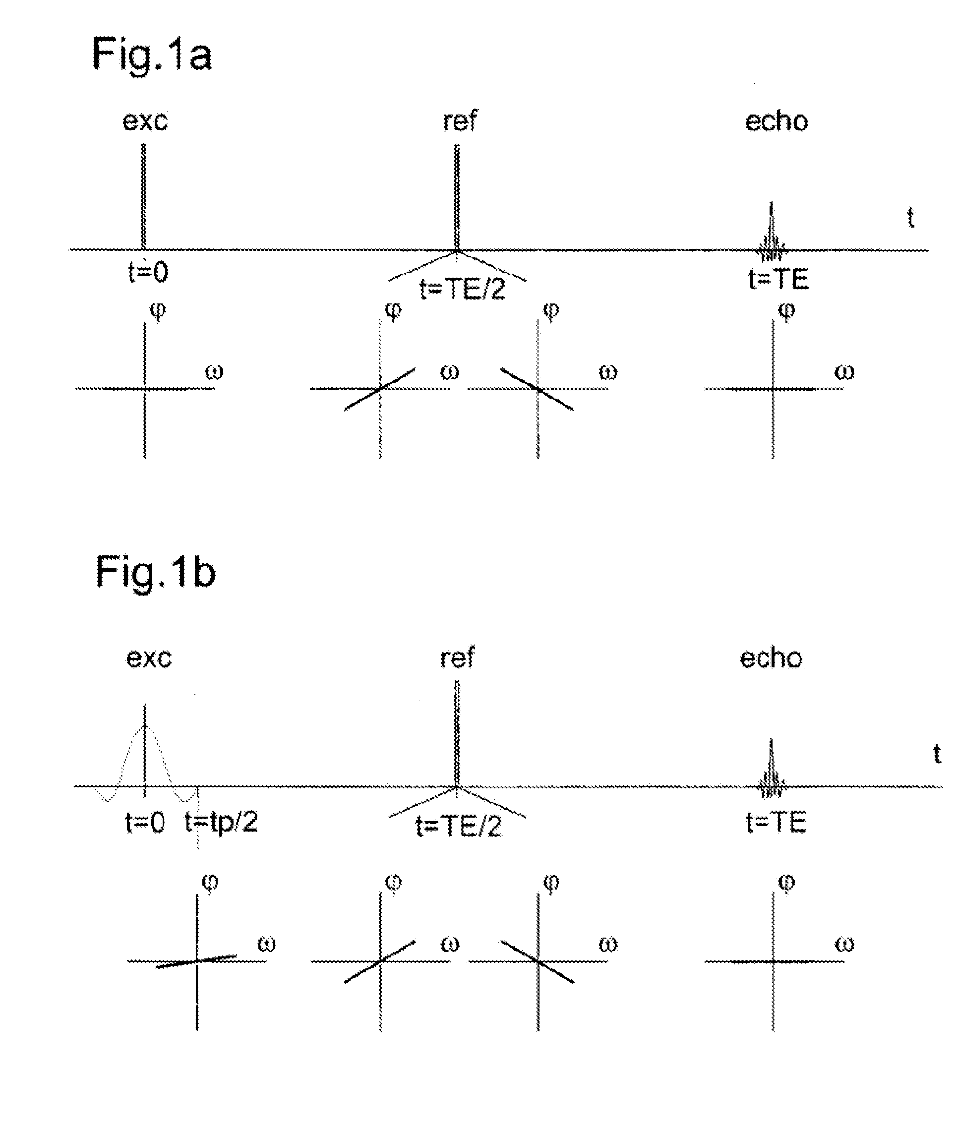 Method of magnetic resonance with excitation by a prewinding pulse