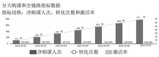 Teaching and research data processing method and device, equipment and medium