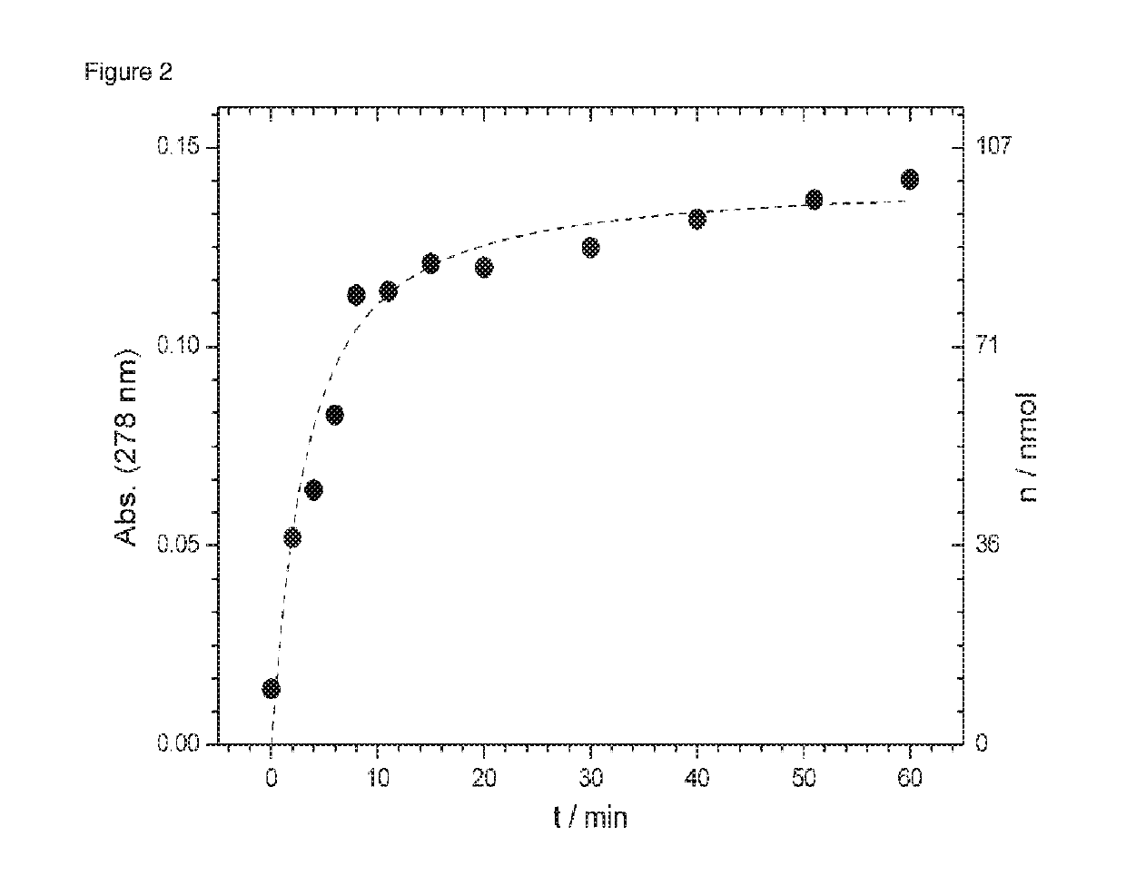 Linker molecule and use thereof in methods for purifying peptides